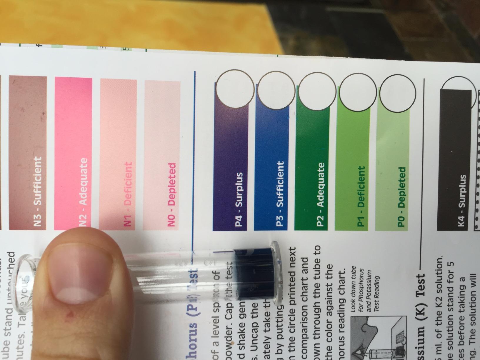 Luster Leaf Products 1663 80 Professional Soil Test Kit, Green customer photo 1
