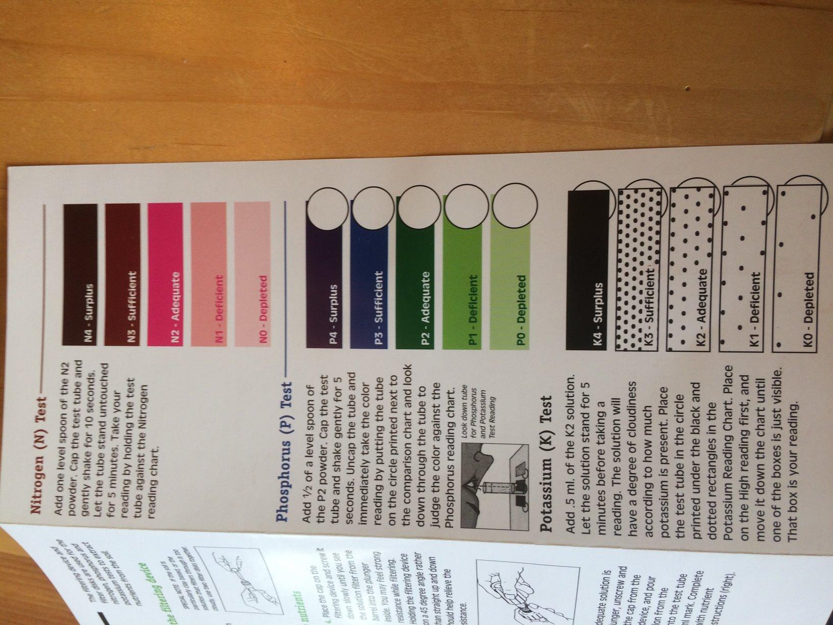 Luster Leaf Products 1663 80 Professional Soil Test Kit, Green customer photo 2