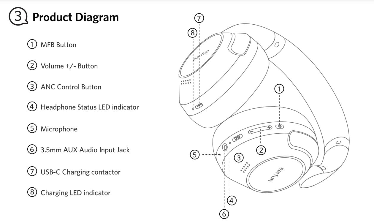 EarFun Wave Pro Active Noise Canceling Headphones, Wireless Over Ear Bluetooth Headphones, LDAC Hi-Res Sound, 5 Mics AI Clear Call, 80H Playtime, Multipoint Connection, Comfort Fit customer photo 2
