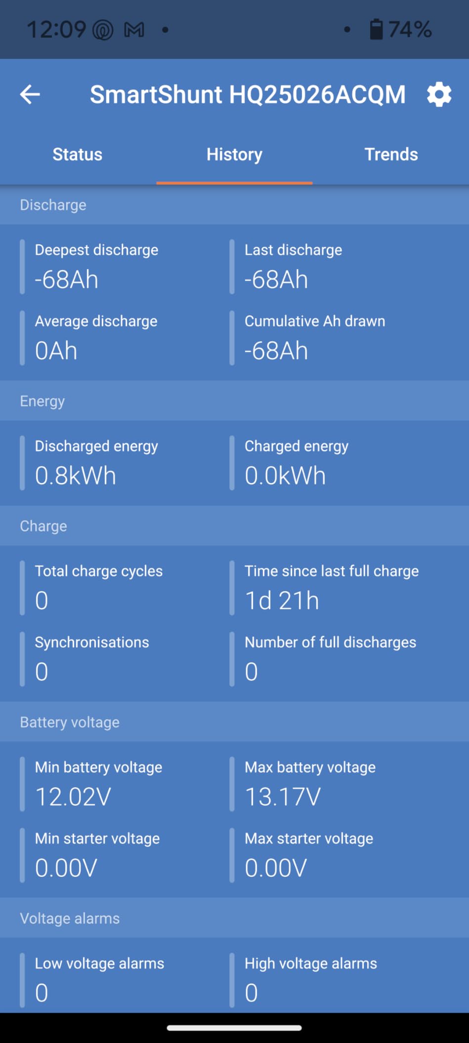 Victron Energy SmartShunt IP65 Battery Monitor (Bluetooth) - Victron Smart Shunt - 6.5V-70V, 300 amp customer photo 1