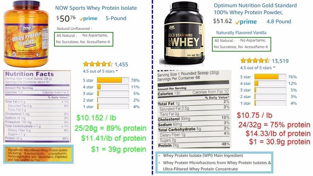 NOW Foods Sports Nutrition, Whey Protein Isolate, 25g With BCAAs, Unflavored Powder, 5-Pound customer photo 1
