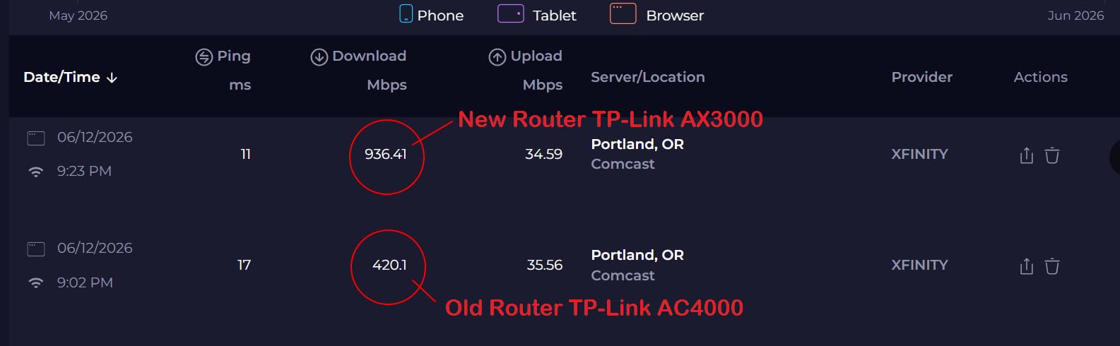 TP-Link Dual-Band AX3000 Wi-Fi 6 Router Archer AX55 | Wireless Gigabit Internet Router for Home | EasyMesh Compatible | VPN Clients & Server customer photo 2