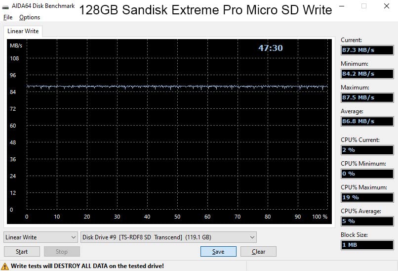 SanDisk Extreme Pro SDXC UHS-I U3 A2 V30 128GB + Adapter, SDSQXCY-128G-GN6MA customer photo 2