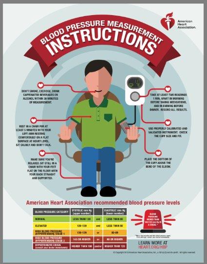 Paramed Blood Pressure Monitor - BP Machine - Automatic Upper Arm Blood Pressure Cuff 8.7-16.5 inches - Large LCD Display 120 Sets Memory - Device Bag & Batteries Included customer photo 2