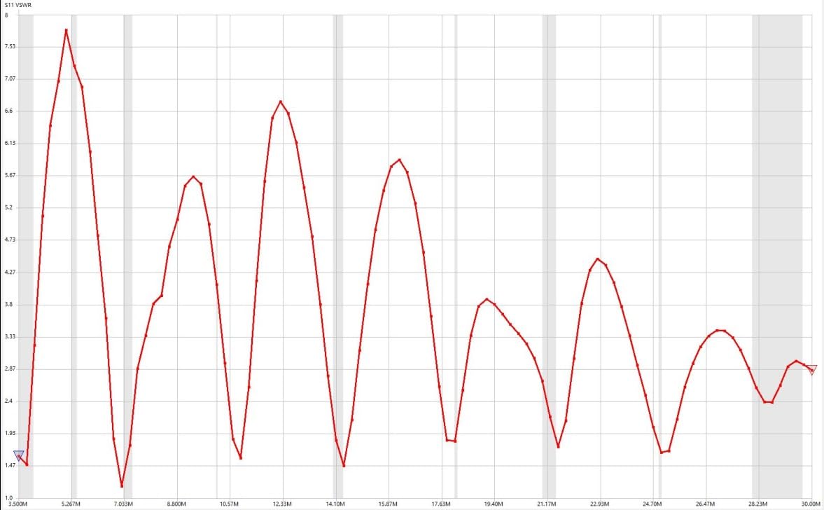 AURSINC NanoVNA H4 Vector Network Analyzer 9kHz-1.5GHz customer photo 2