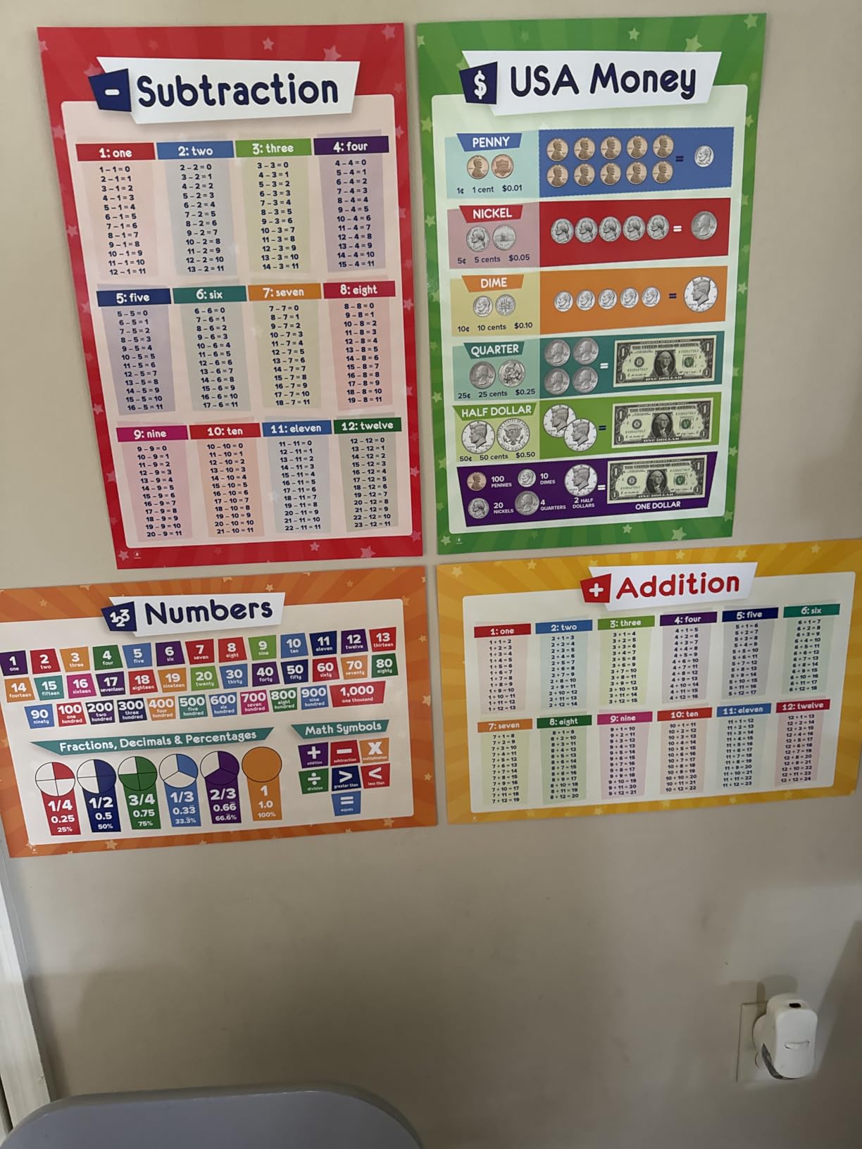 26 Set of 50 Educational Posters for Kids - Laminated & Flat, 17x11 | Multiplication Chart, Periodic Table, USA, World Map, Sight Words customer photo 1