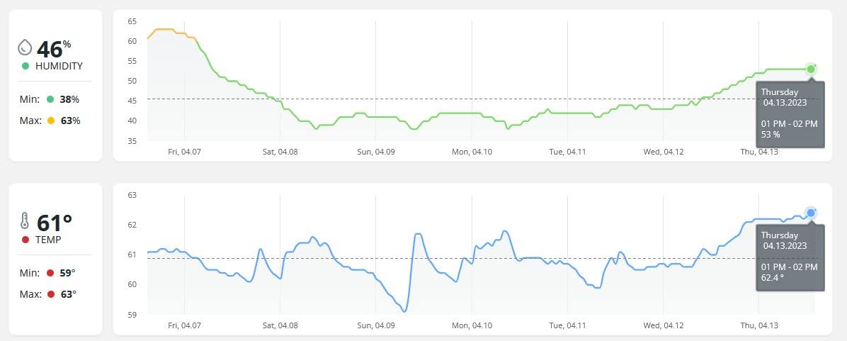 Airthings 2960 View Plus - Battery Powered Radon & Air Quality Monitor (PM, CO2, VOC, Humidity, Temp, Pressure) customer photo 2
