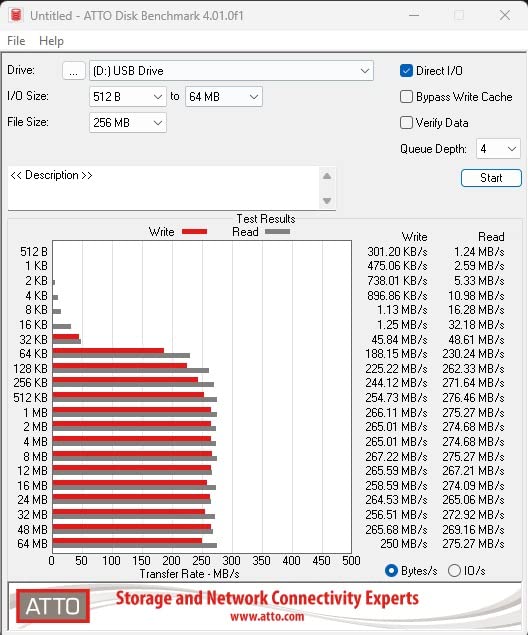 SANDISK 512GB Extreme PRO SD Memory Card, Up to 300MB/s Read Speeds, UHS-II | V90, U3, C10, 8K, 4K UHD, Up to 260MB/s Write Speeds customer photo 1