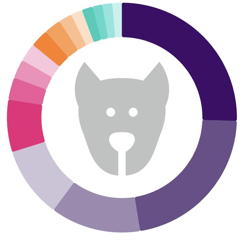 ORIVET GenoPet Dog DNA Test, 365+ Breeds, Health, Ancestry, Easy Cheek Swab, Results in 3-5 Weeks customer photo 1