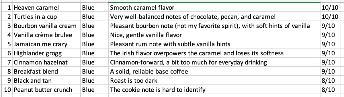 Door County Coffee Gourmet Flavored Sampler Pack, Ten 1.5 oz Bags customer photo 2
